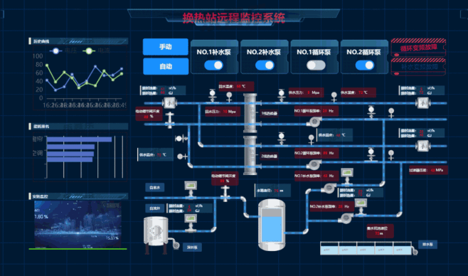 突破传统工业控制的边界：3D组态程机械设备建模与PLC界面设计-今日头条-花瓣网