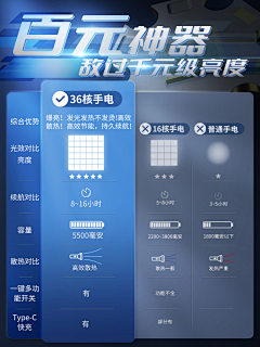 张小罐采集到产品参数排版及对比