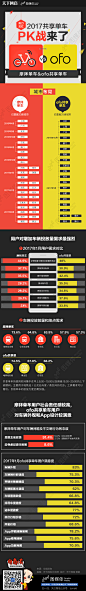 941-共享单车PK战来了