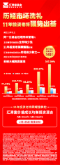 汇添富价值成长均衡