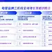 腾讯广告：2023腾讯大母婴行业全域增长指南-灵感严选