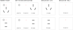 无足踝采集到理论