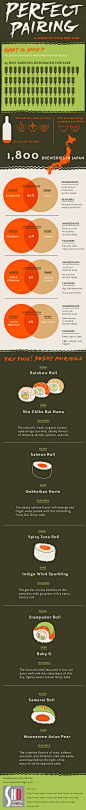 Perfect Pairing: A Guide to Sushi and Sake Infographic