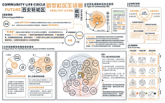 MXWJY采集到规划