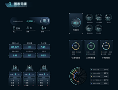 林小小丶采集到可视化组件