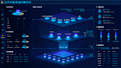 ABCD-D采集到拓扑图