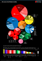 Anatomy of the Mobile Market