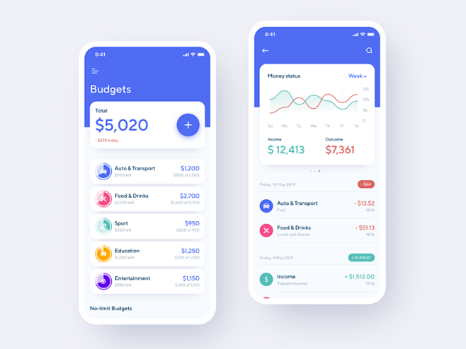 Personal Financial A...