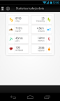 UI/UX - Project 6 -Health App & Driver Mang UI screens on Behance