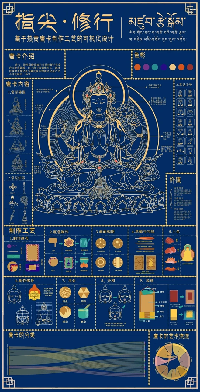 唐卡信息可视化设计 米兰设计周获奖作品-花瓣网
