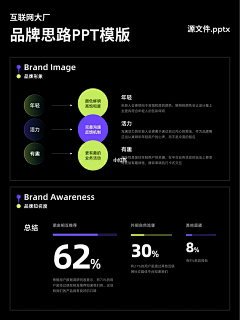 掉毛狗采集到PPT