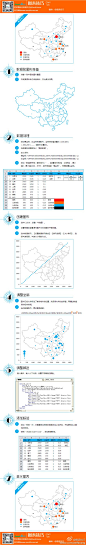 【气泡型数据地图】