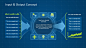 Template of Input and Output Concepts