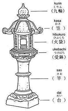 筱ᕑᗢᓫ采集到建筑素材