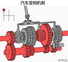 四月半.采集到机械