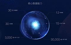 WangLinfeng采集到星球大战