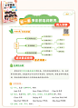 《斗半匠小学英语从入门到精通单词句型听力作文阅读理解英语语法单词记背神器【全6册】》(肖维玲)【摘要 书评 试读】- 京东图书