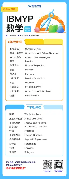IB数学课程大纲