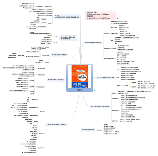 《拆掉思维里的墙》思维导图读书笔记