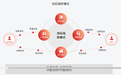 南北7采集到架构图