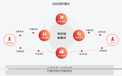 稻蕊蜜發采集到流程图/架构图