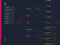 Project Sitemap Builder - Sapphire Data Architecture Web App by Mark Riggan | Dribbble | Dribbble