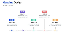 Lu慢漫采集到产品分析