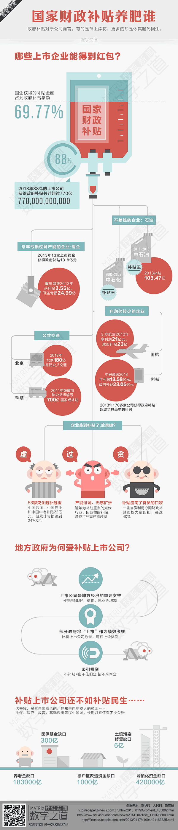 一些以前做的信息数据图