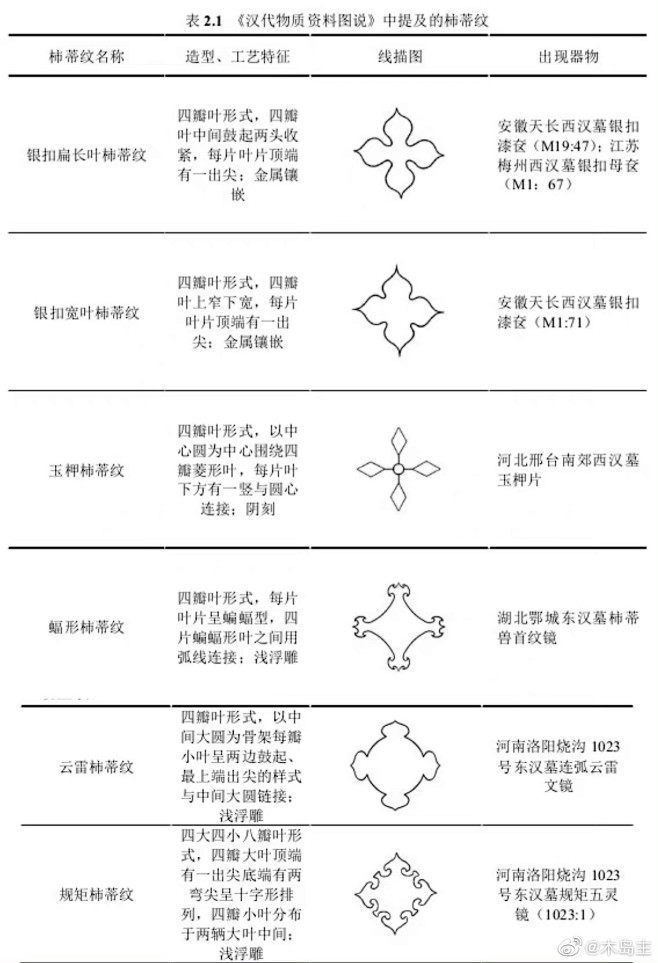 最新微博 - 首页 - 微博