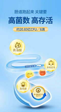 吃咸鱼的喵采集到卖点标识表现