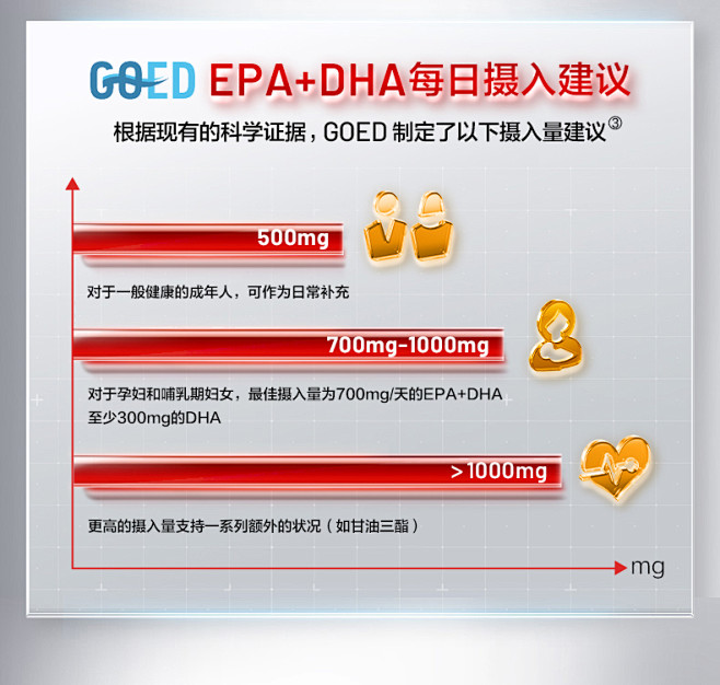 【直播】汤臣倍健舒百宁鱼油软胶囊Omeg...