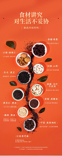 fSoxXIap采集到药材成分