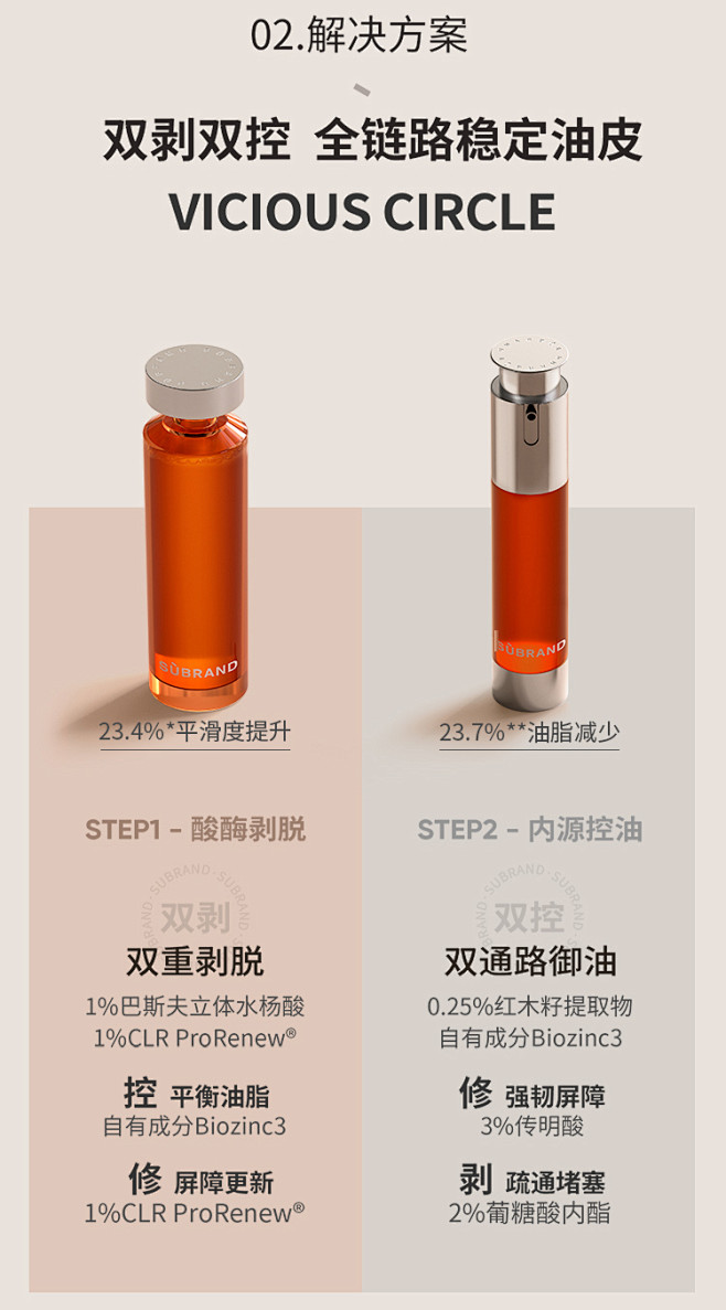 【控油闭口特护】去闭口粉刺收敛毛孔平衡油...