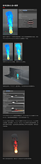 C4D-REDSHIFT学习笔记（五）TFD流体渲染