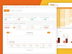 Dashboard to monitor all of the key e-commerce marketing metrics.