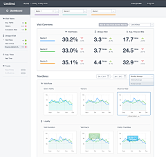 xZeus采集到dashboard