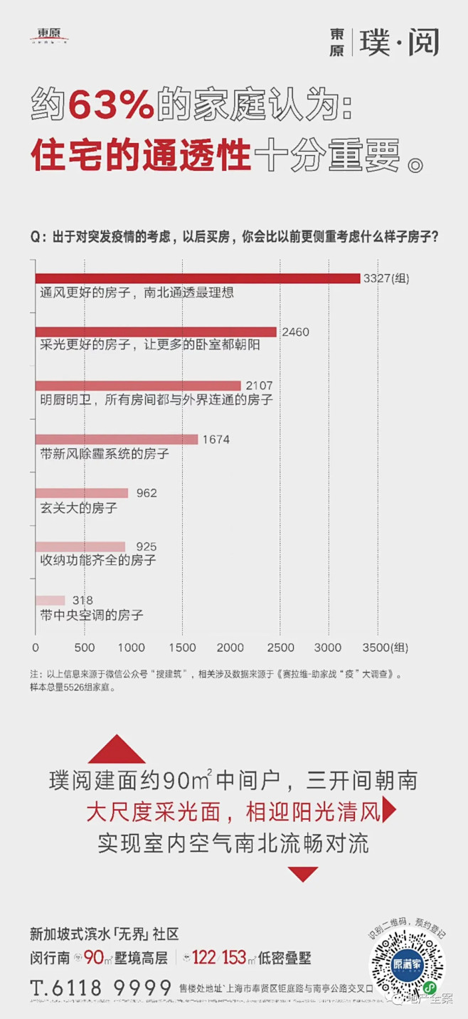 东原·璞阅推广作品合集