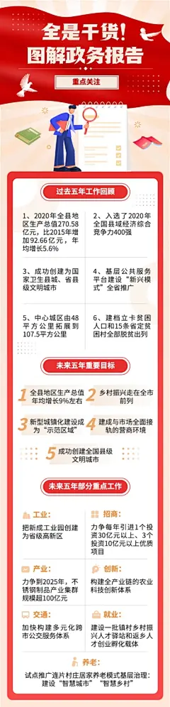 融媒体一图读懂工作报告插画文章长图