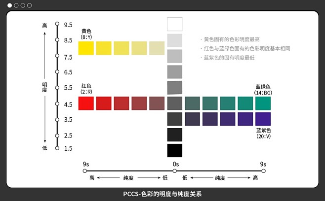 配色找不到感觉？这个PCCS色彩体系帮你...