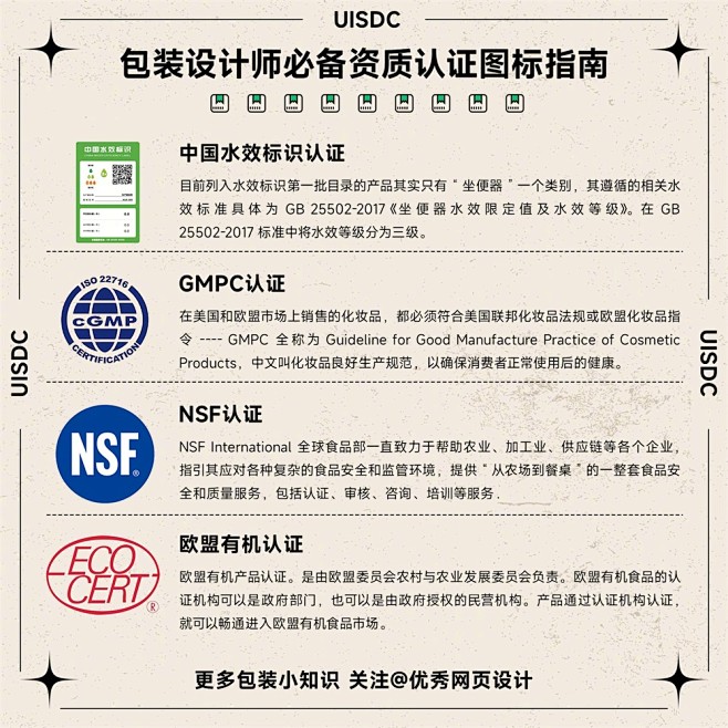 32 个包装设计资质认证图标指南！