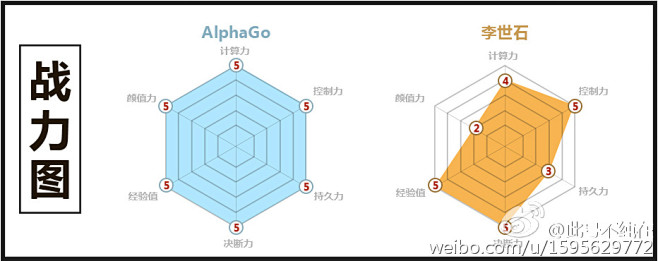 @此号不纯在：b站上的战力图，小李的颜值...