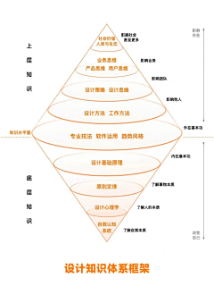 无双儿呀采集到考研教育