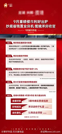 地产楼市政策解读海报-源文件-志设网-zs9.com