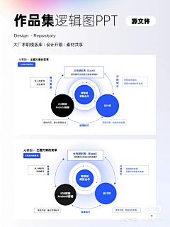 莫以执着心采集到文章展示排版