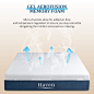 Amazon.com: EGOHOME 12 Inch Queen Mattress, Cooling Gel Memory Foam, Bed in a Box, Medium Firm Mattress for Back Pain Relief, Fiberglass Free, CertiPUR-US Certified, 60”x80”x12”, White : 家居、厨具、家装