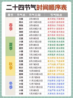 每日灵感分享｜二十四节气海报 - 小红书