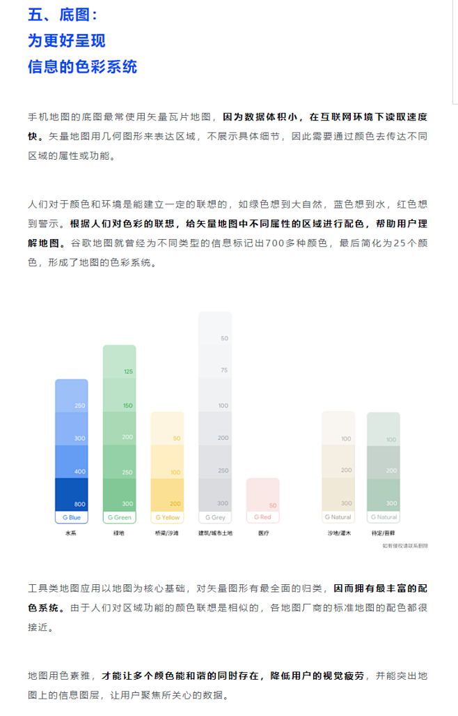 地图交互设计灵感库：一篇文章看懂数字时代...