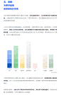 地图交互设计灵感库：一篇文章看懂数字时代的地图设计！