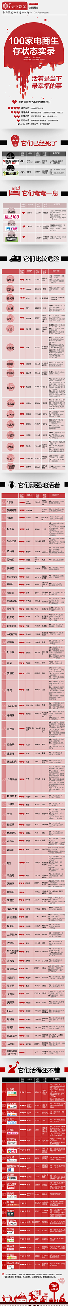 白云逸天采集到数据