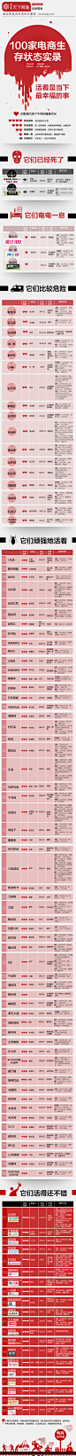 【读图】100家电商生存考 – i天下网商-最具深度的电商知识媒体